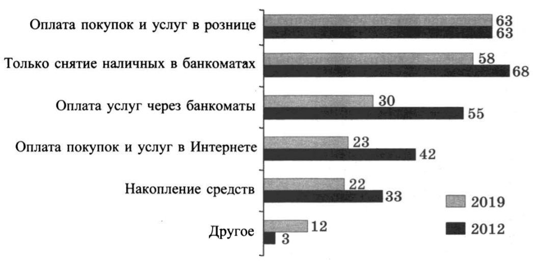 В тесте 30 заданий. Жилина телефонный опрос ОГЭ. Социологические опросы в Крыму до 2012 года.